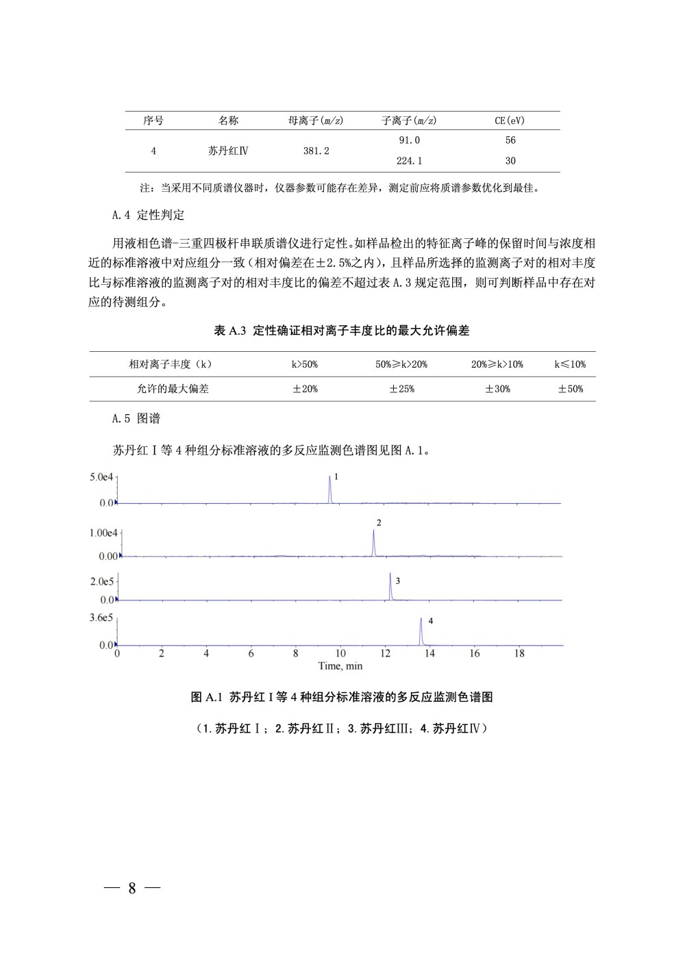 国家药监局发布《化妆品中苏丹红I（CI 12055）等4种组分的测定》补充检验方法