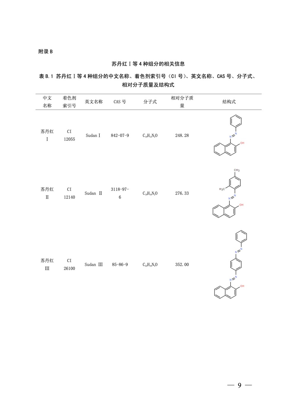 国家药监局发布《化妆品中苏丹红I（CI 12055）等4种组分的测定》补充检验方法