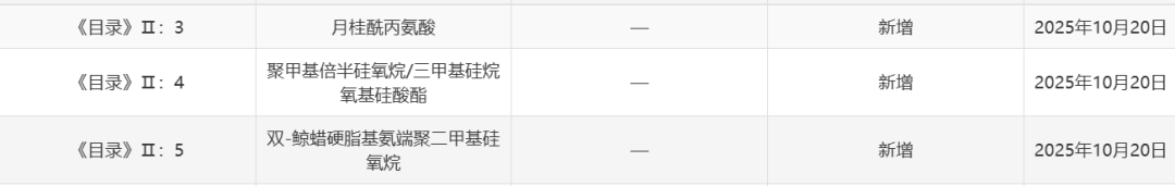 《已使用化妆品原料目录》动态更新解析