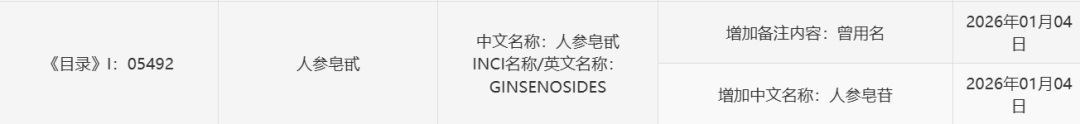 《已使用化妆品原料目录》动态更新解析