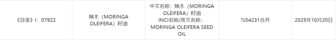 《已使用化妆品原料目录》动态更新解析