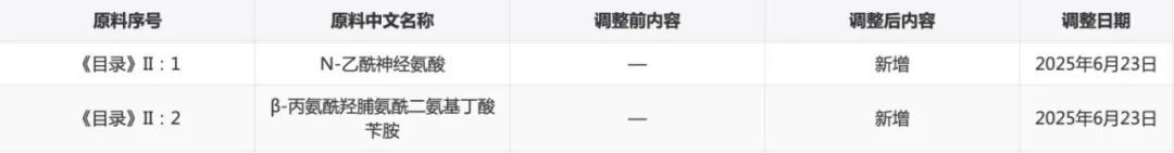 《已使用化妆品原料目录》动态更新解析
