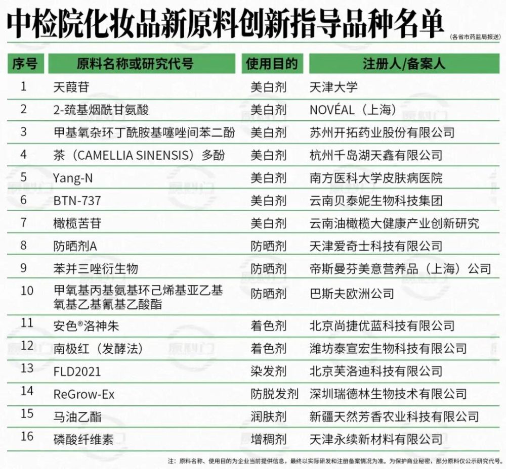 盘点 2025 中国化妆品原料行业十大关键事件