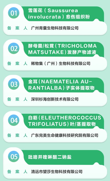 霸榜全国！2025 广东省化妆品新原料备案登顶！