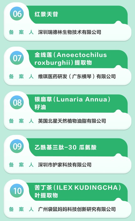 霸榜全国！2025 广东省化妆品新原料备案登顶！