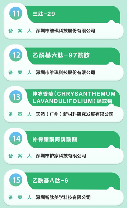霸榜全国！2025 广东省化妆品新原料备案登顶！
