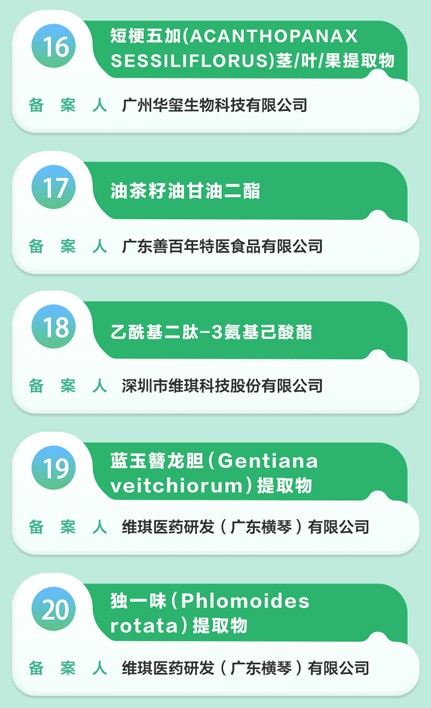 霸榜全国！2025 广东省化妆品新原料备案登顶！