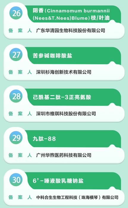 霸榜全国！2025 广东省化妆品新原料备案登顶！