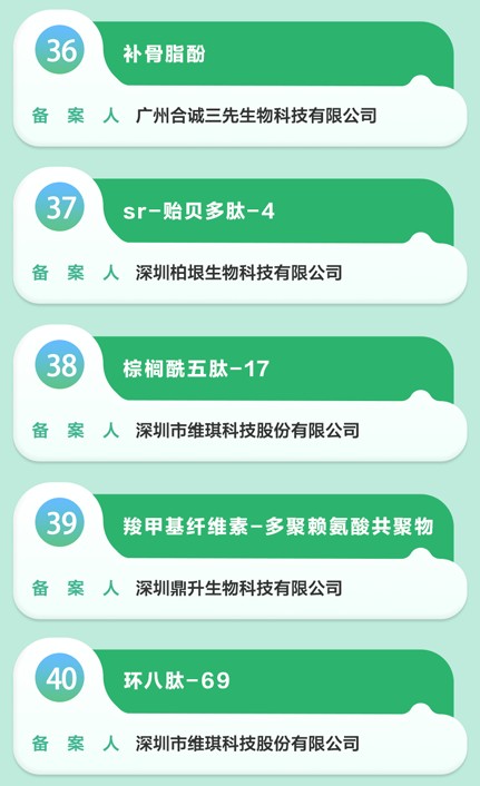 霸榜全国！2025 广东省化妆品新原料备案登顶！