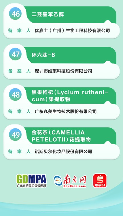 霸榜全国！2025 广东省化妆品新原料备案登顶！