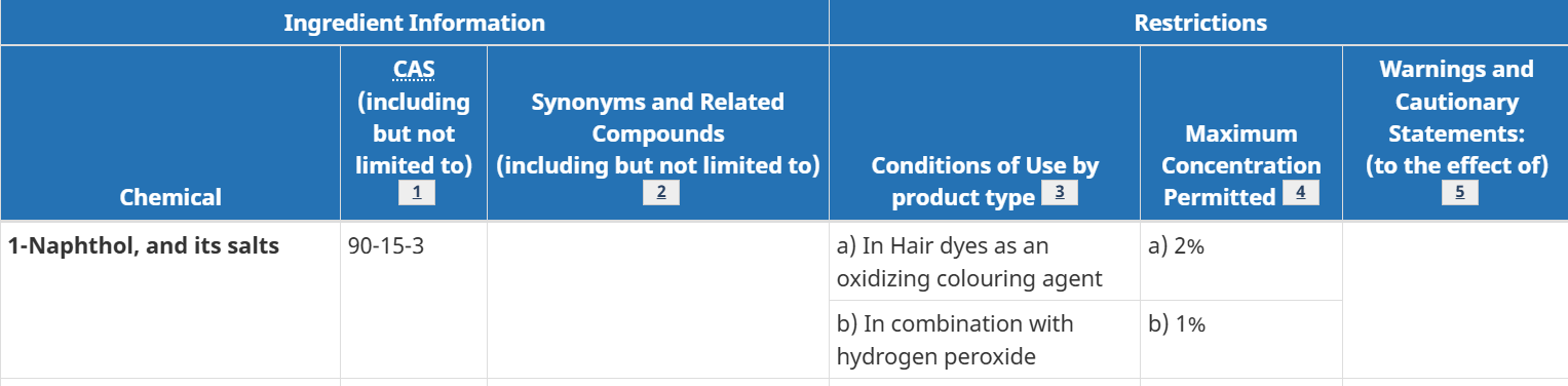 加拿大化妆品原料禁限目录（Hotlist）