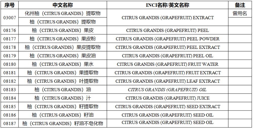 解锁美妆密码：《化妆品原料目录》里的柑橘属原料