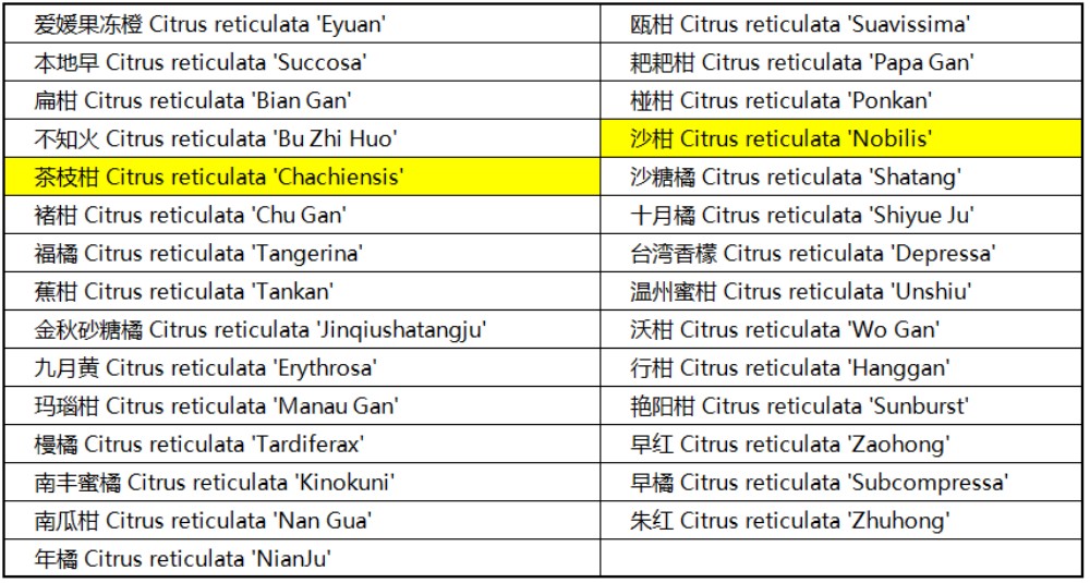 解锁美妆密码：《化妆品原料目录》里的柑橘属原料