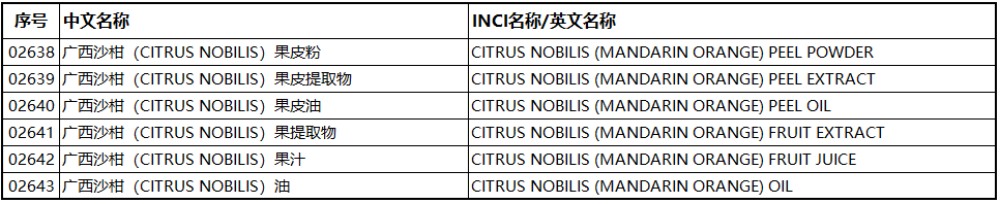 解锁美妆密码：《化妆品原料目录》里的柑橘属原料