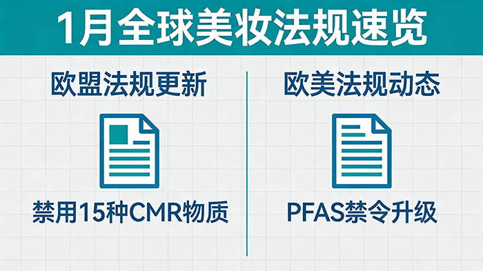 1月全球美妆法规速览：欧盟禁用 15 种 CMR 物质，欧美 PFAS 禁令升级