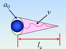 表面活性剂临界堆积参数：理论基础与应用研究