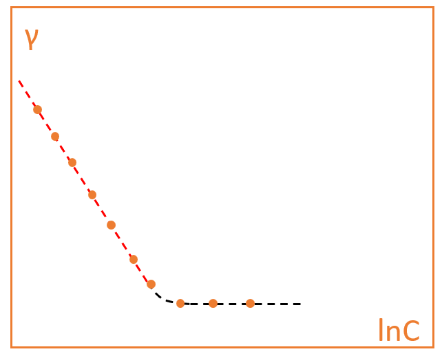 表面活性剂临界堆积参数：理论基础与应用研究