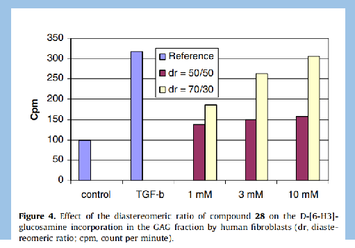 月产 20 吨！君泰药业玻色因量产新高度，定义中国抗衰原料硬核实力