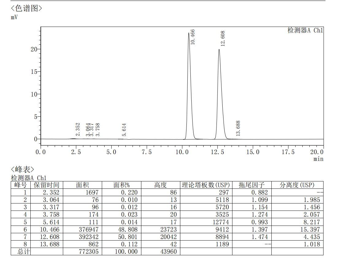 月产 20 吨！君泰药业玻色因量产新高度，定义中国抗衰原料硬核实力