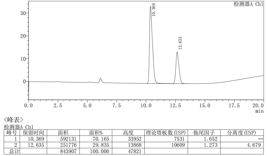 月产 20 吨！君泰药业玻色因量产新高度，定义中国抗衰原料硬核实力