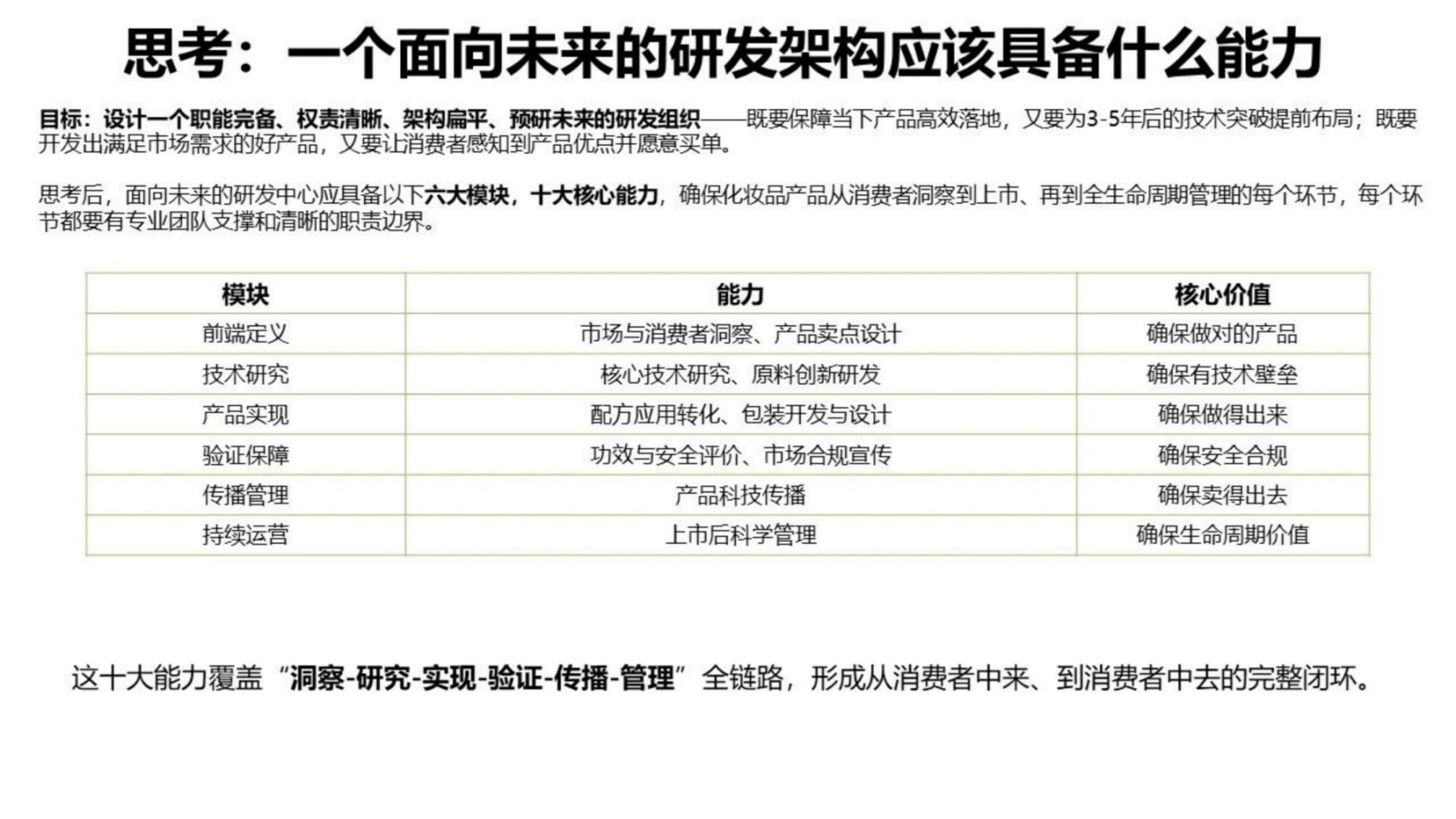 百雀羚将丽刚：对化妆品企业研发架构的新思考及研发KPI实施关键点