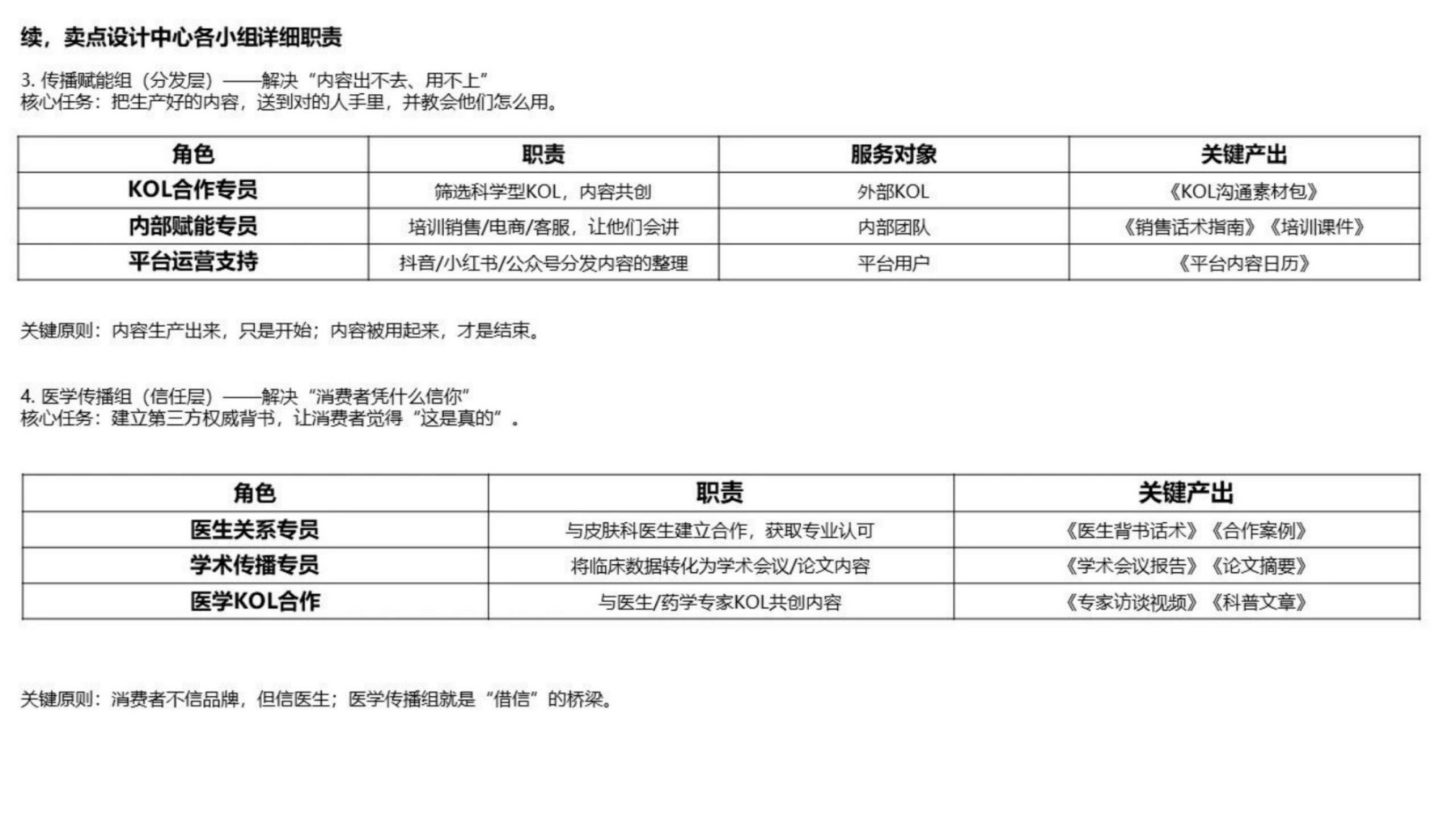 百雀羚将丽刚：对化妆品企业研发架构的新思考及研发KPI实施关键点