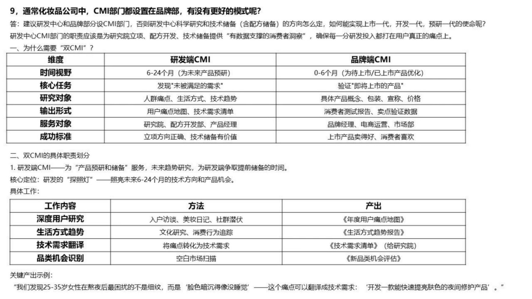 百雀羚将丽刚：对化妆品企业研发架构的新思考及研发KPI实施关键点