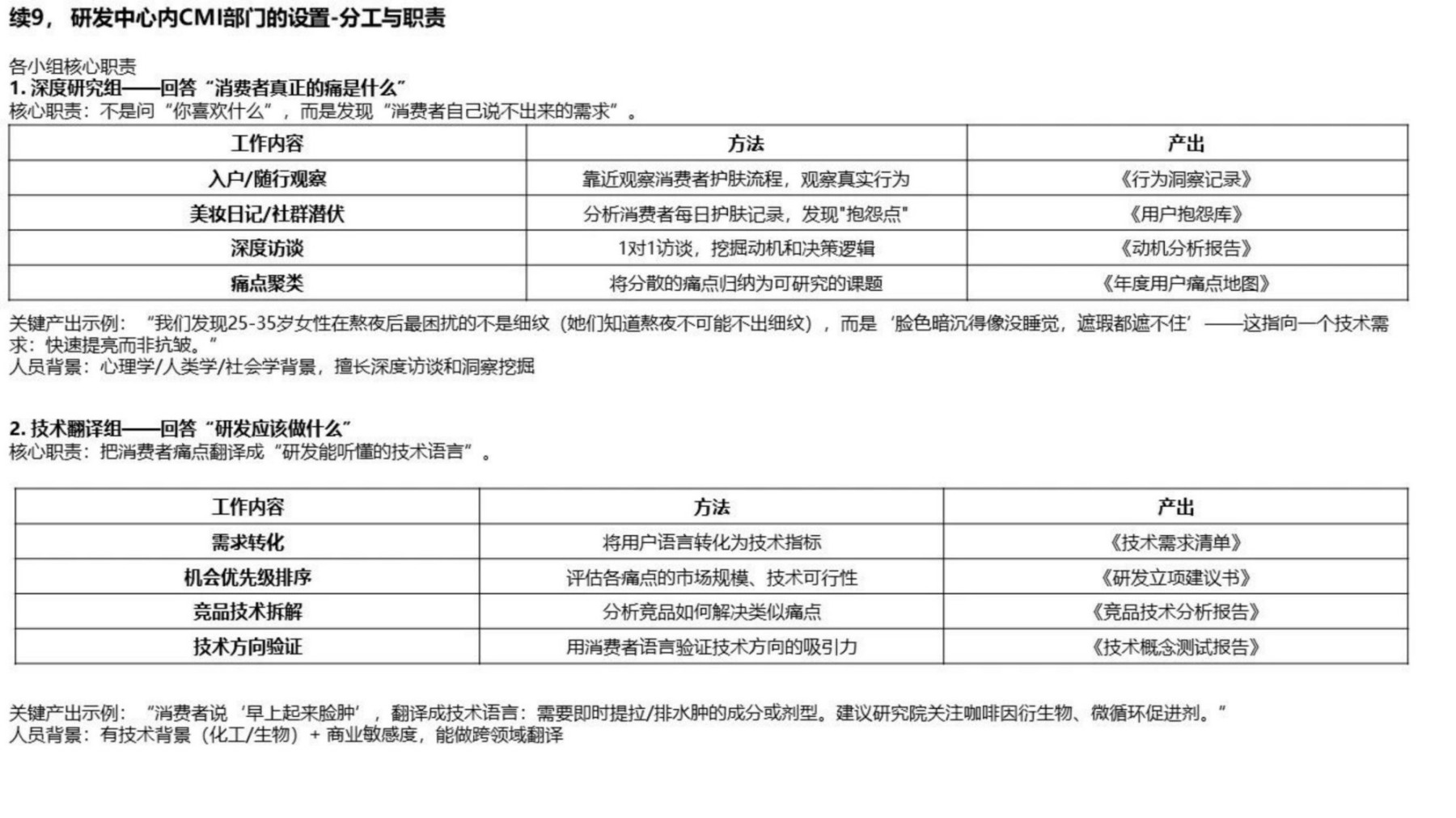 百雀羚将丽刚：对化妆品企业研发架构的新思考及研发KPI实施关键点
