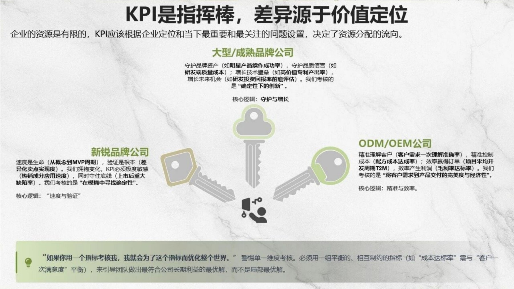 百雀羚将丽刚：对化妆品企业研发架构的新思考及研发KPI实施关键点