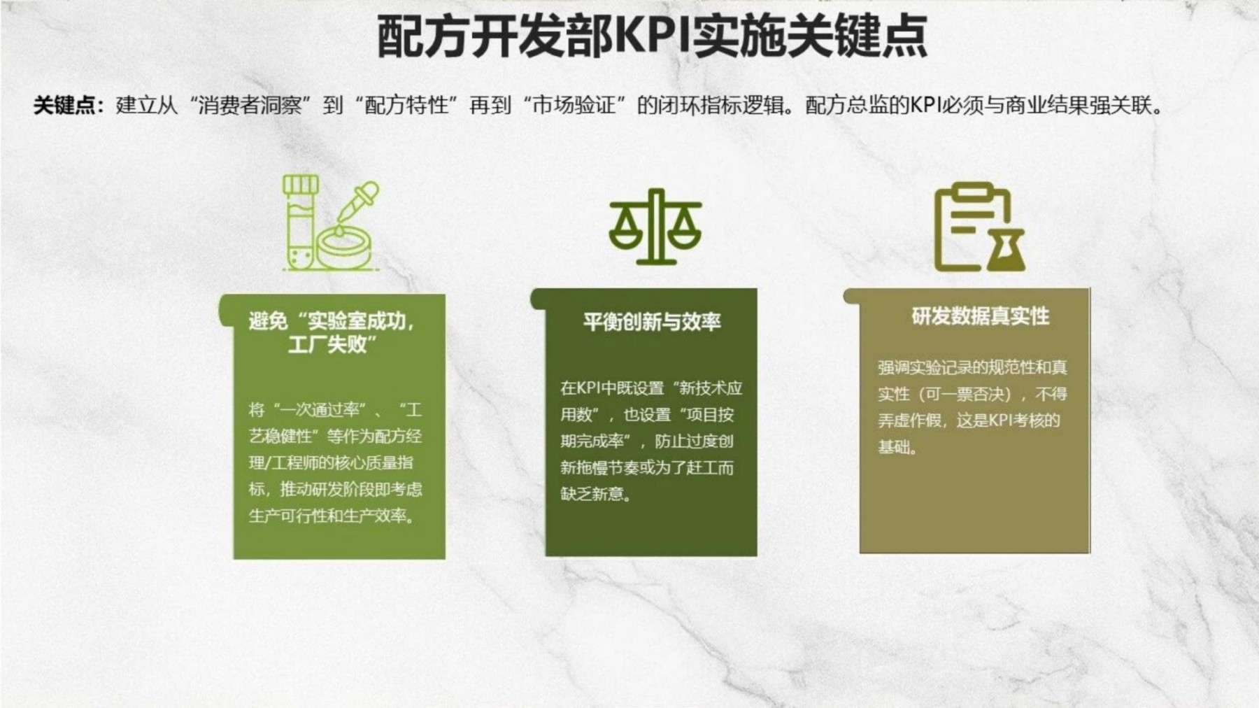 百雀羚将丽刚：对化妆品企业研发架构的新思考及研发KPI实施关键点