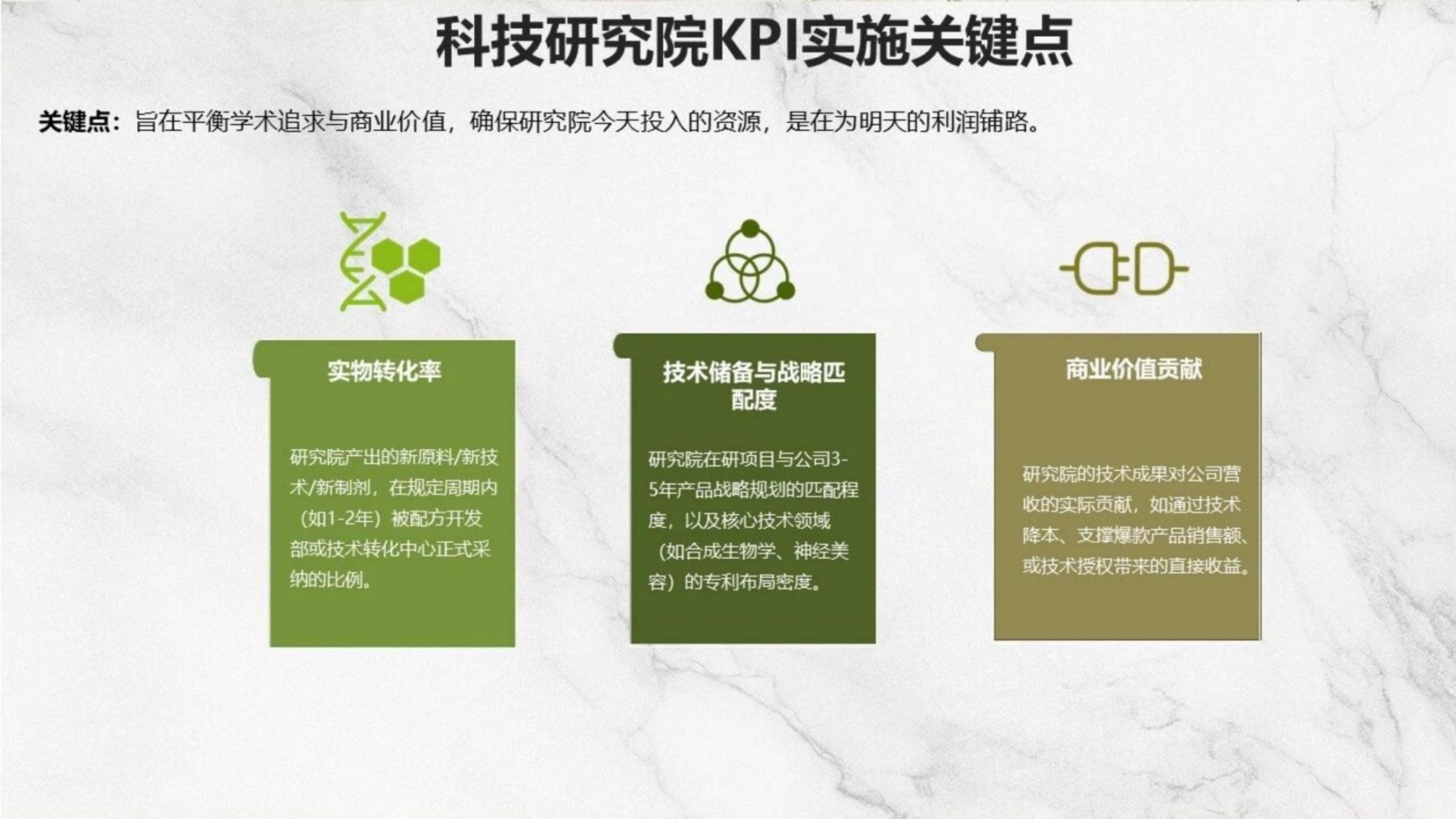 百雀羚将丽刚：对化妆品企业研发架构的新思考及研发KPI实施关键点