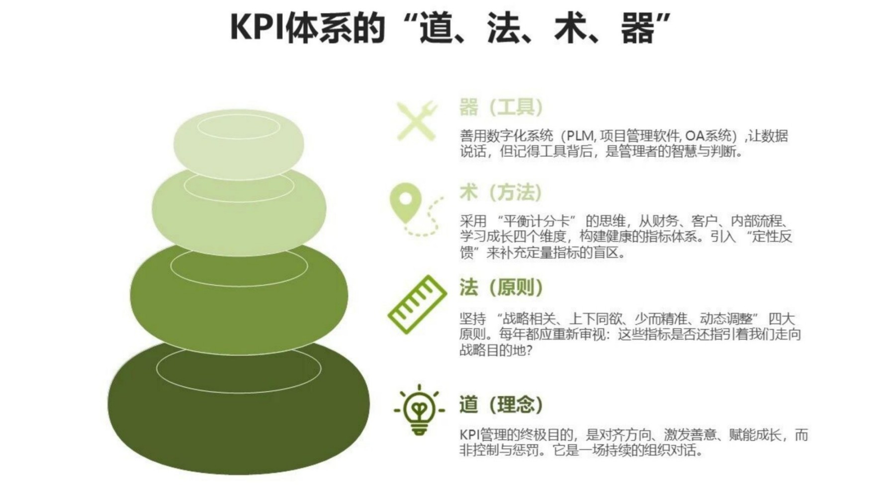 百雀羚将丽刚：对化妆品企业研发架构的新思考及研发KPI实施关键点