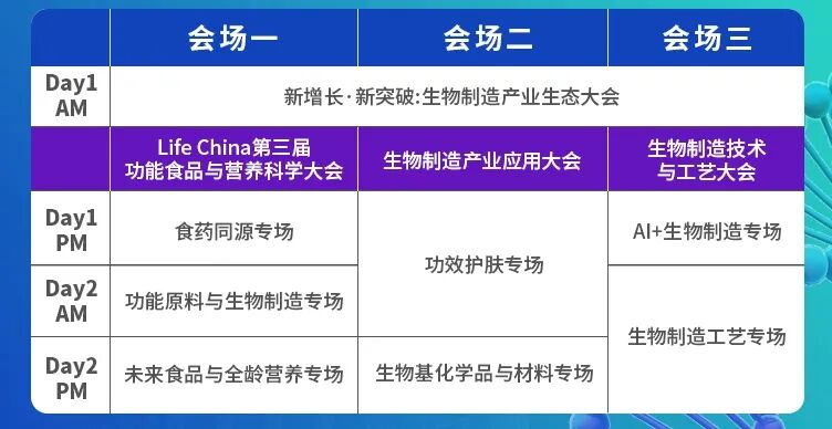 SynBio China第五届中国合成生物学及生物制造大会暨Life China第三届功能食品与营养科学大会