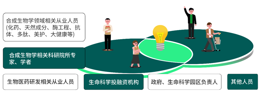 SynBio China第五届中国合成生物学及生物制造大会暨Life China第三届功能食品与营养科学大会