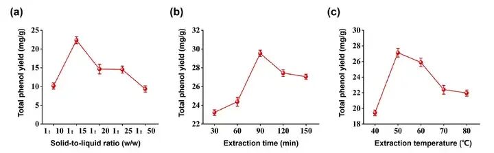 馥郁满铺×江南大学挖掘晚香玉的美白功效和分子机制