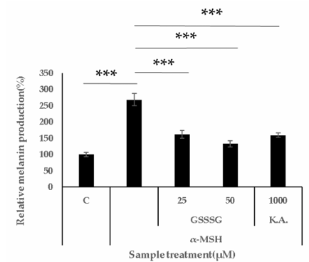 比谷胱甘肽强 10 倍？GSSSG 成为美白新宠，皮肤亮度翻倍