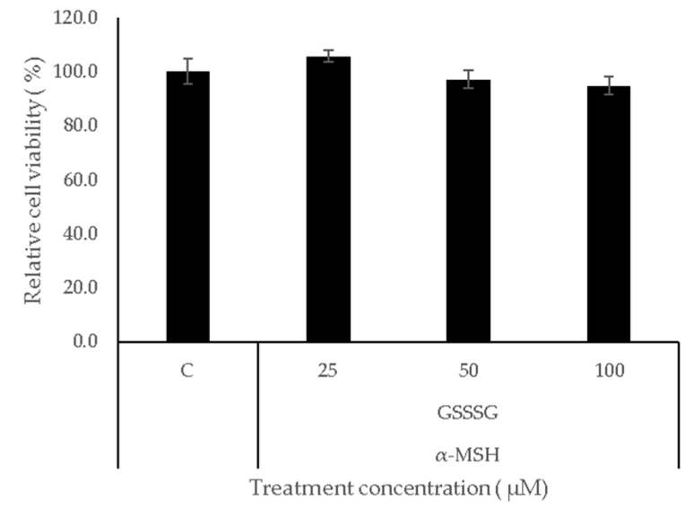 比谷胱甘肽强 10 倍？GSSSG 成为美白新宠，皮肤亮度翻倍
