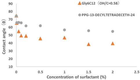 8倍吸收突破！资生堂“仿细胞膜”技术革新护肤效率