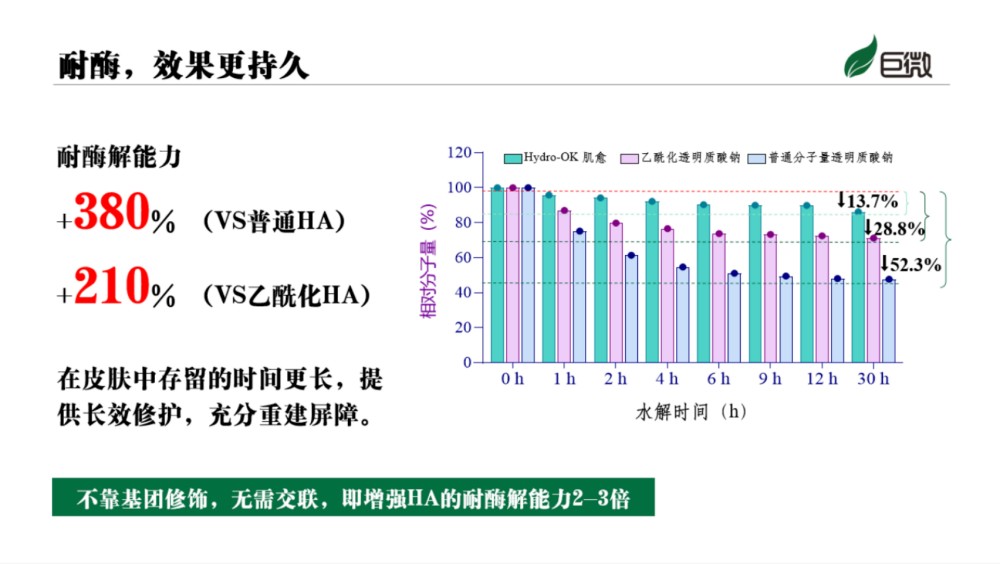 巨微首发｜Hydro-OK 肌愈，微循环修护新势力
