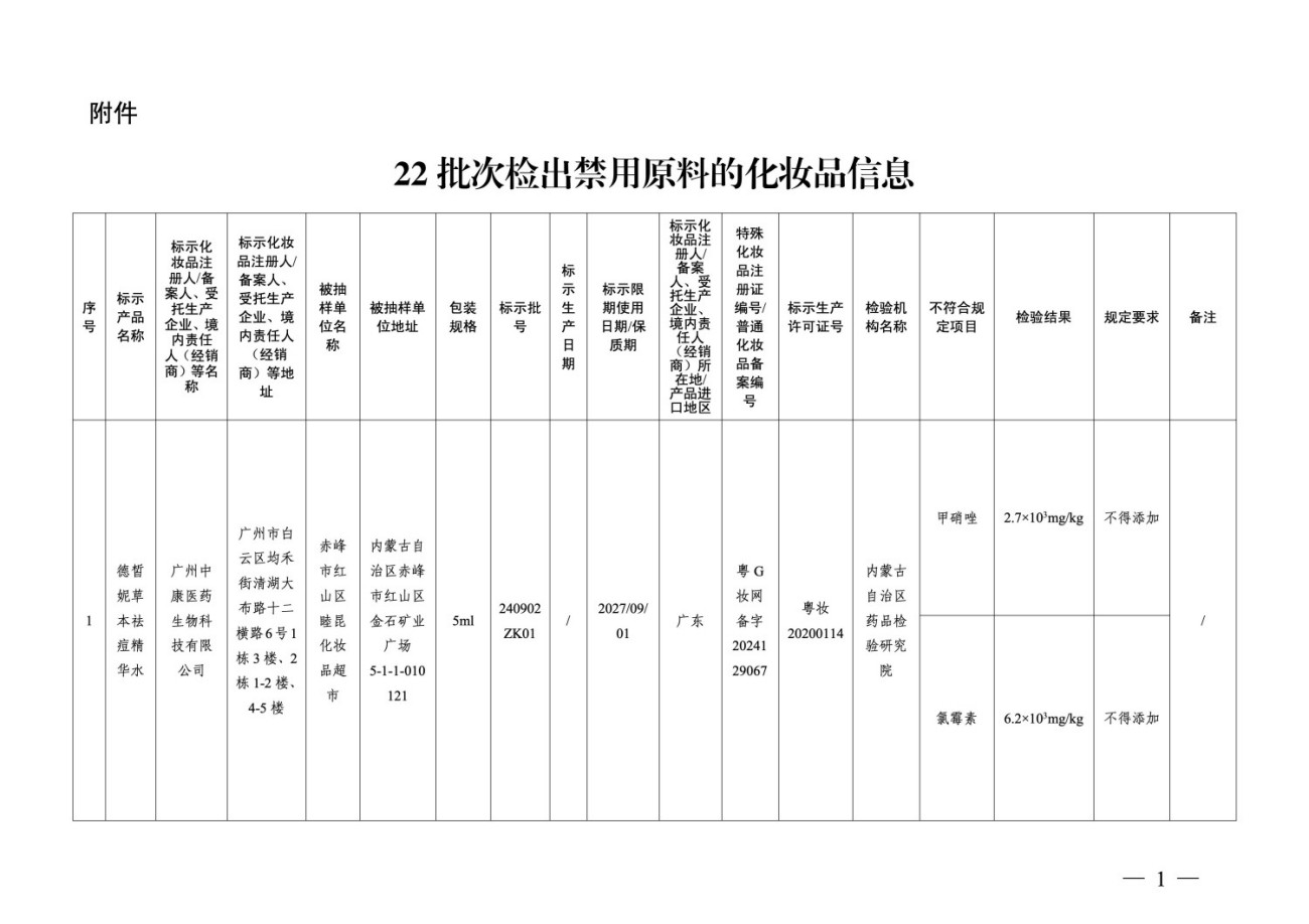 国家药监局关于22批次化妆品检出禁用原料的通告