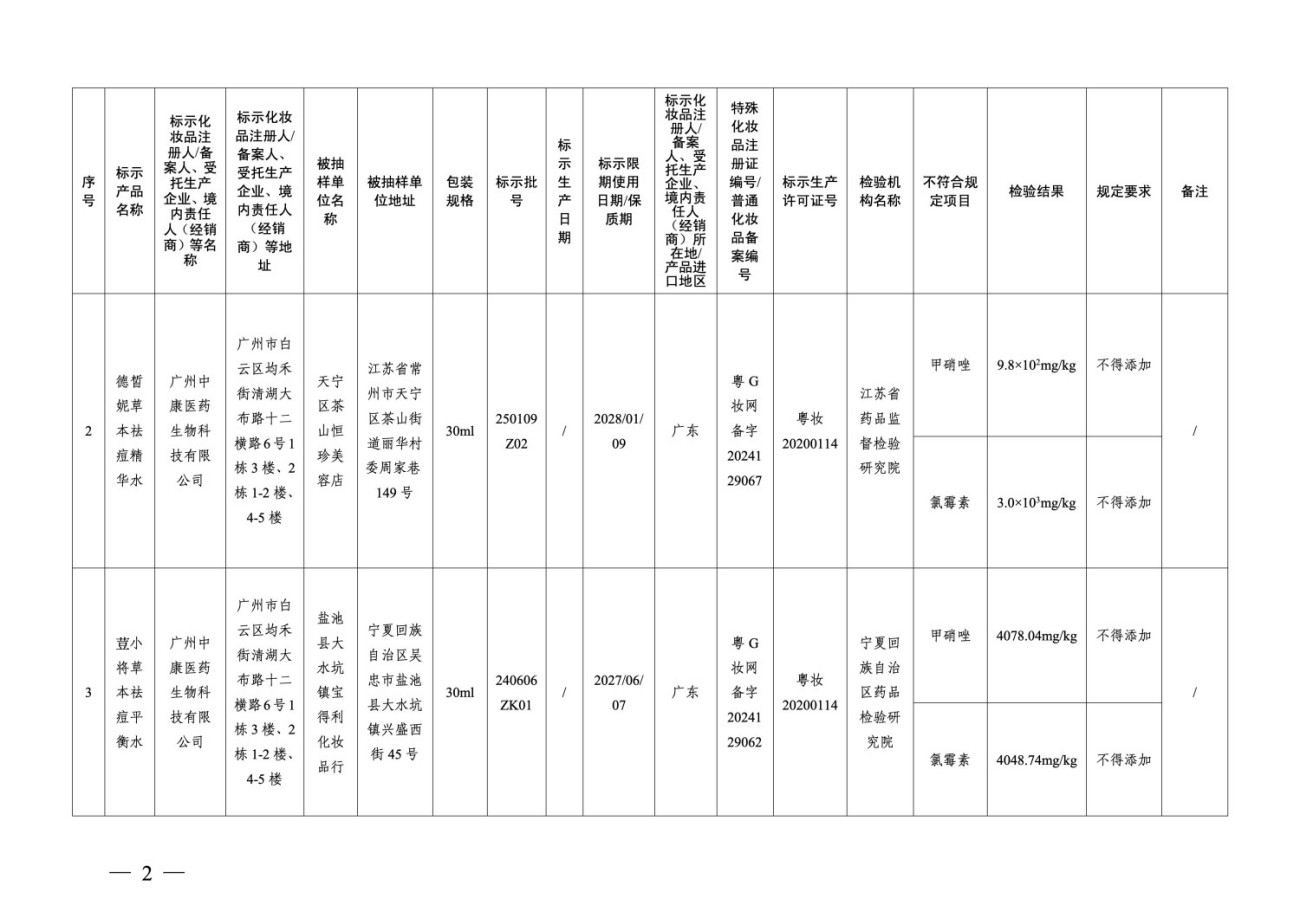 国家药监局关于22批次化妆品检出禁用原料的通告