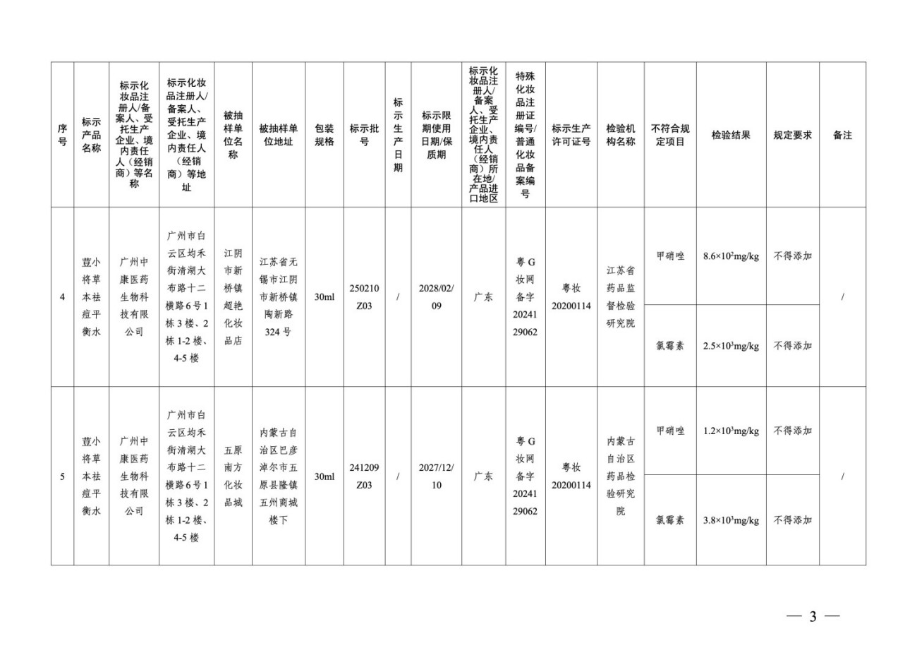 国家药监局关于22批次化妆品检出禁用原料的通告