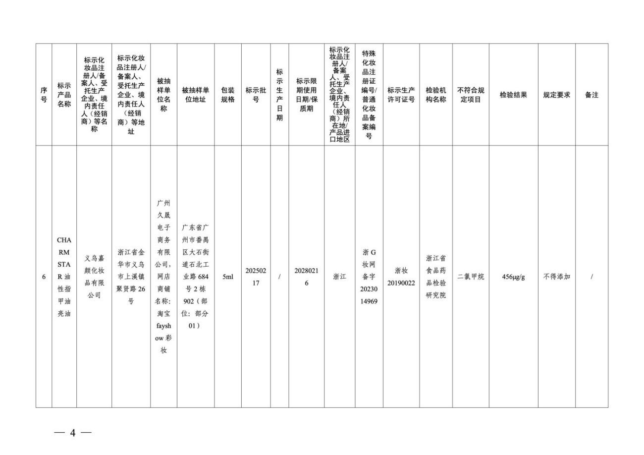 国家药监局关于22批次化妆品检出禁用原料的通告