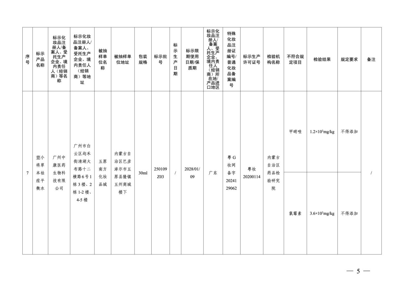国家药监局关于22批次化妆品检出禁用原料的通告