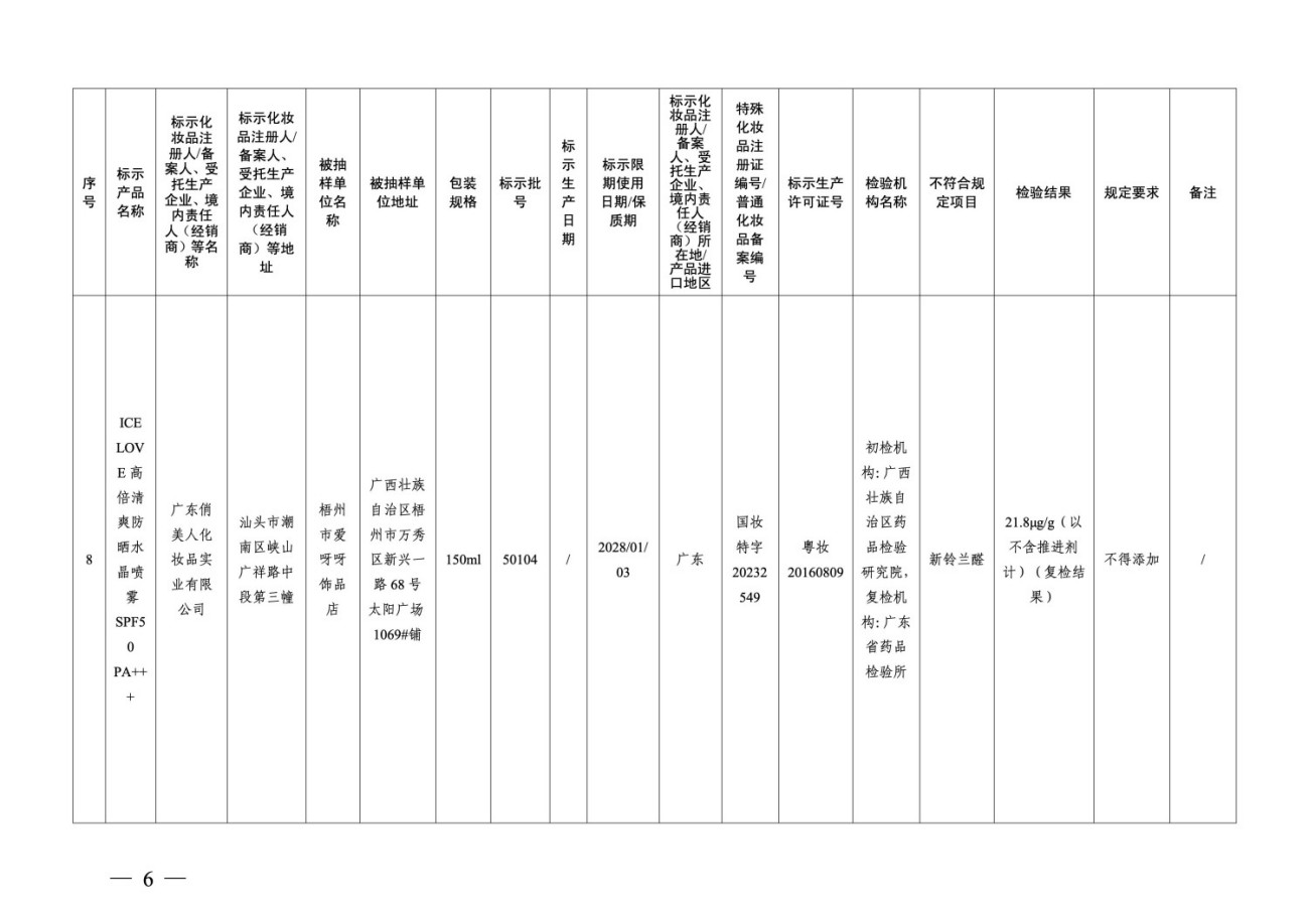 国家药监局关于22批次化妆品检出禁用原料的通告