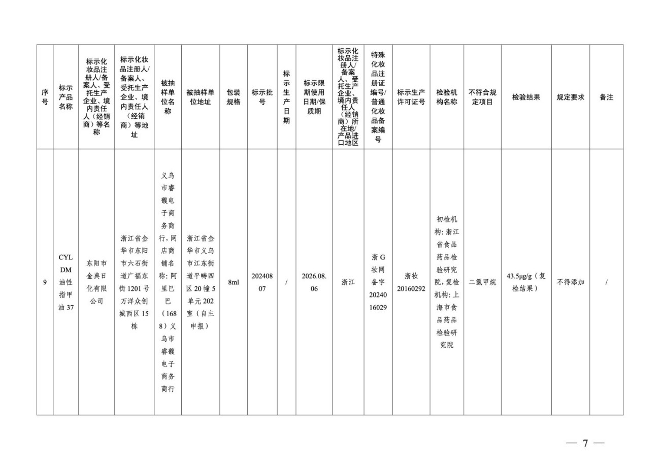 国家药监局关于22批次化妆品检出禁用原料的通告