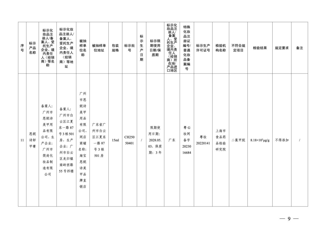国家药监局关于22批次化妆品检出禁用原料的通告