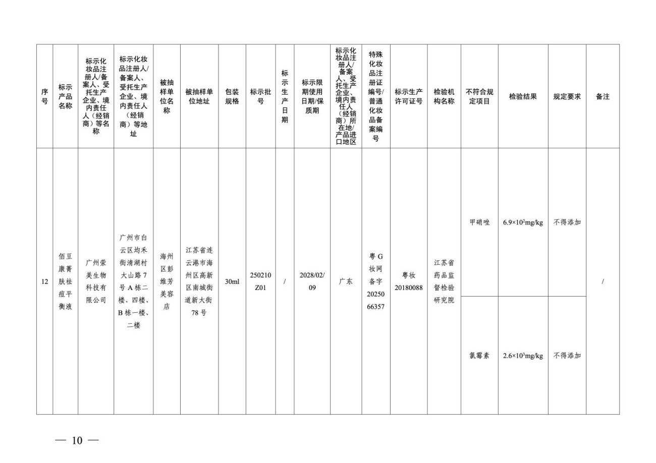 国家药监局关于22批次化妆品检出禁用原料的通告