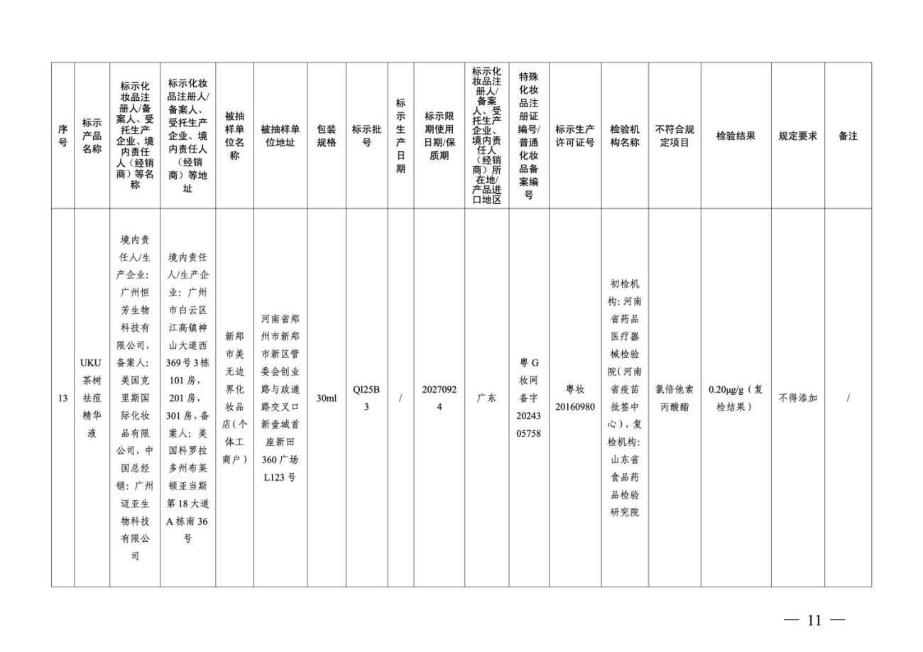 国家药监局关于22批次化妆品检出禁用原料的通告