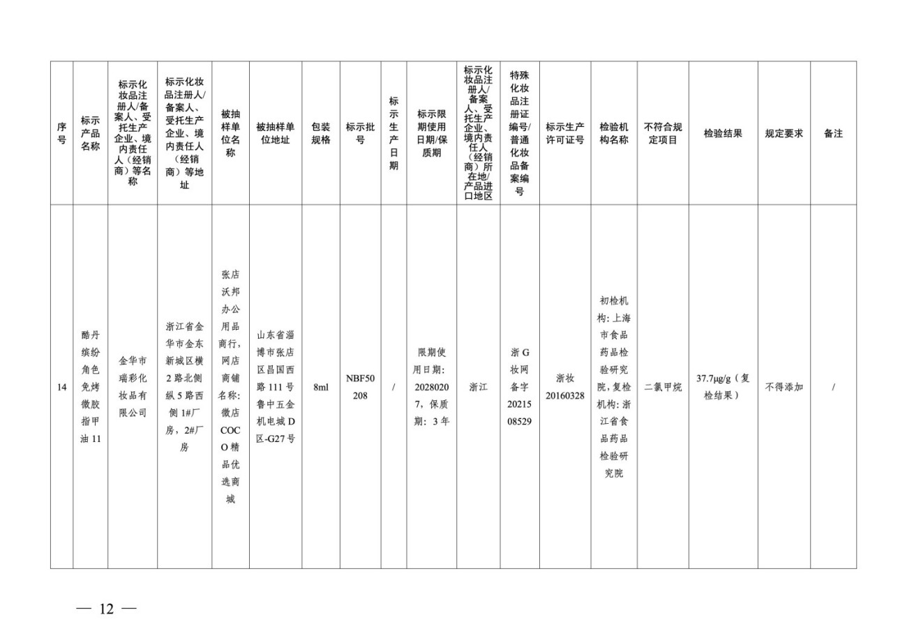 国家药监局关于22批次化妆品检出禁用原料的通告